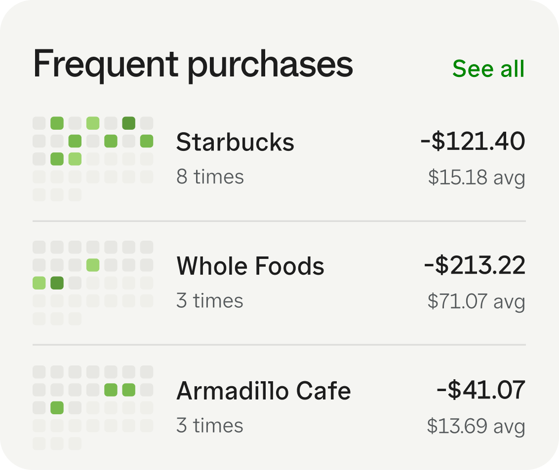Frequent Purchases card showing transaction patterns across several merchants