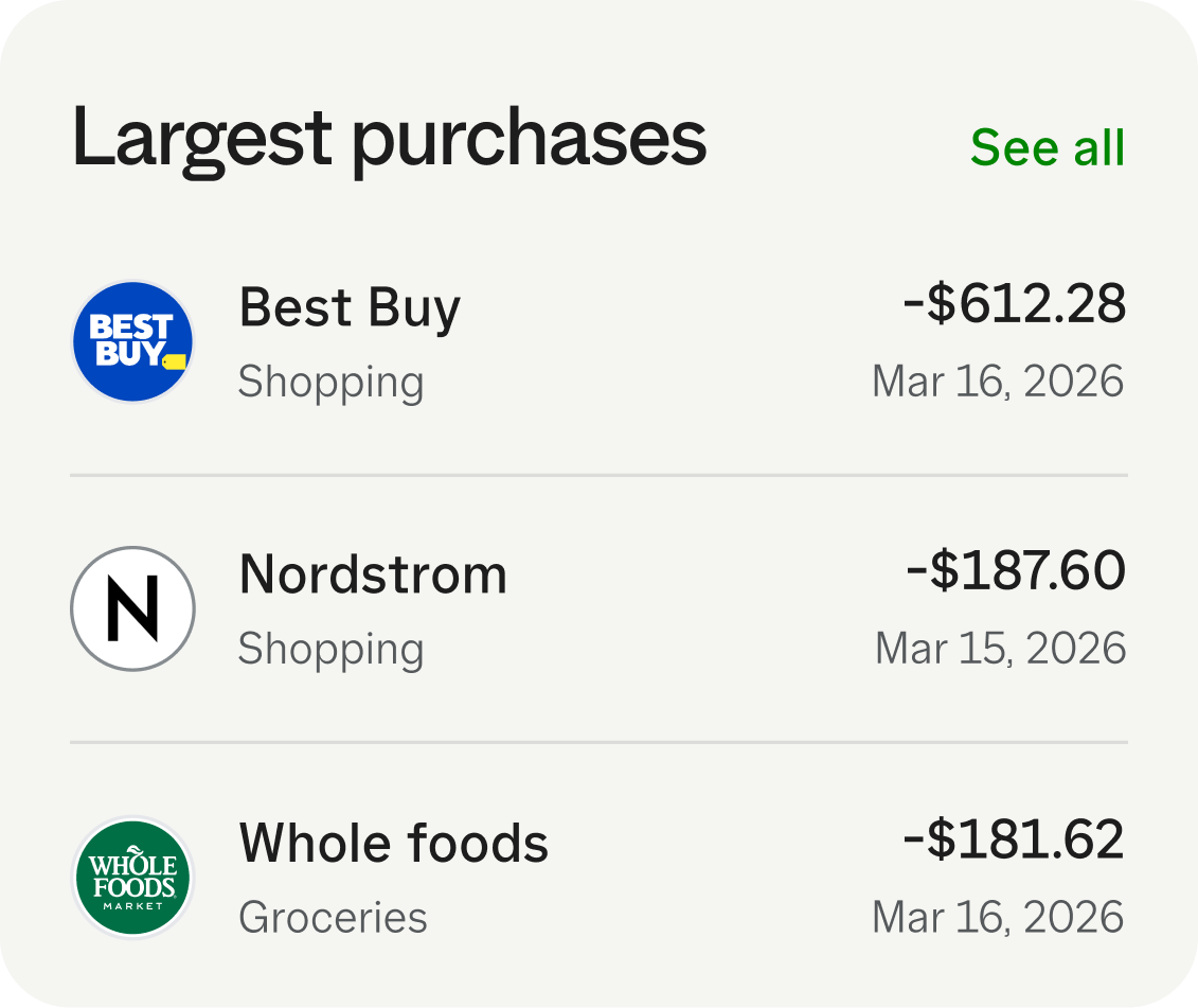 Largest Purchases card showing notable purchases and their dates