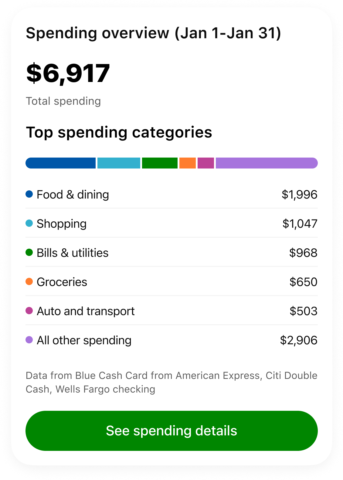 Credit Karma spending overview card inside ChatGPT, with total spending and top categories