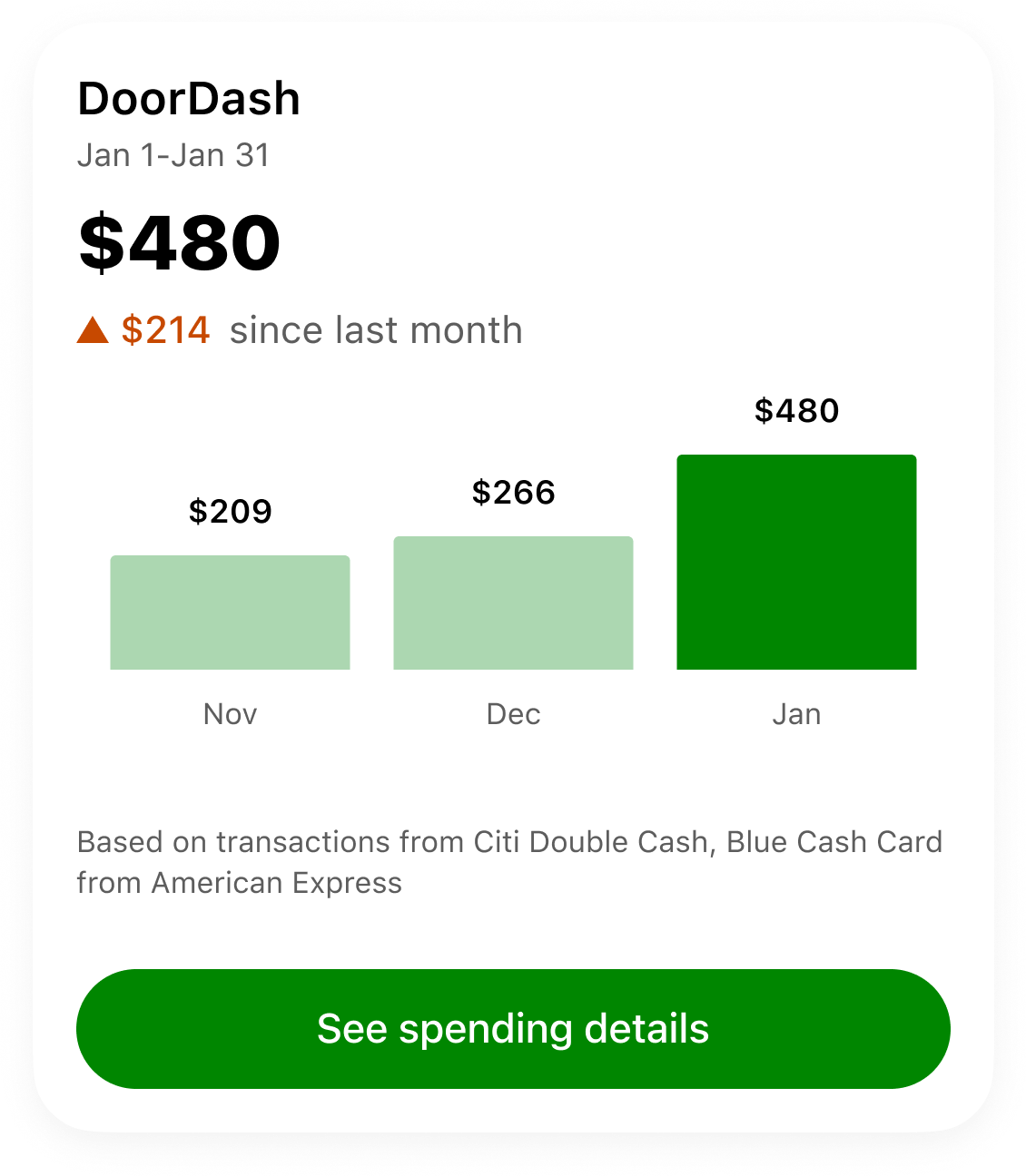 Credit Karma DoorDash spending card inside ChatGPT, with a three-month trend