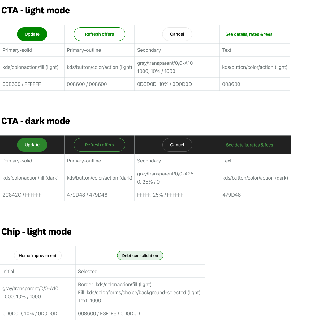 CTA and chip component specs for ChatGPT in light and dark mode, with color tokens for each state