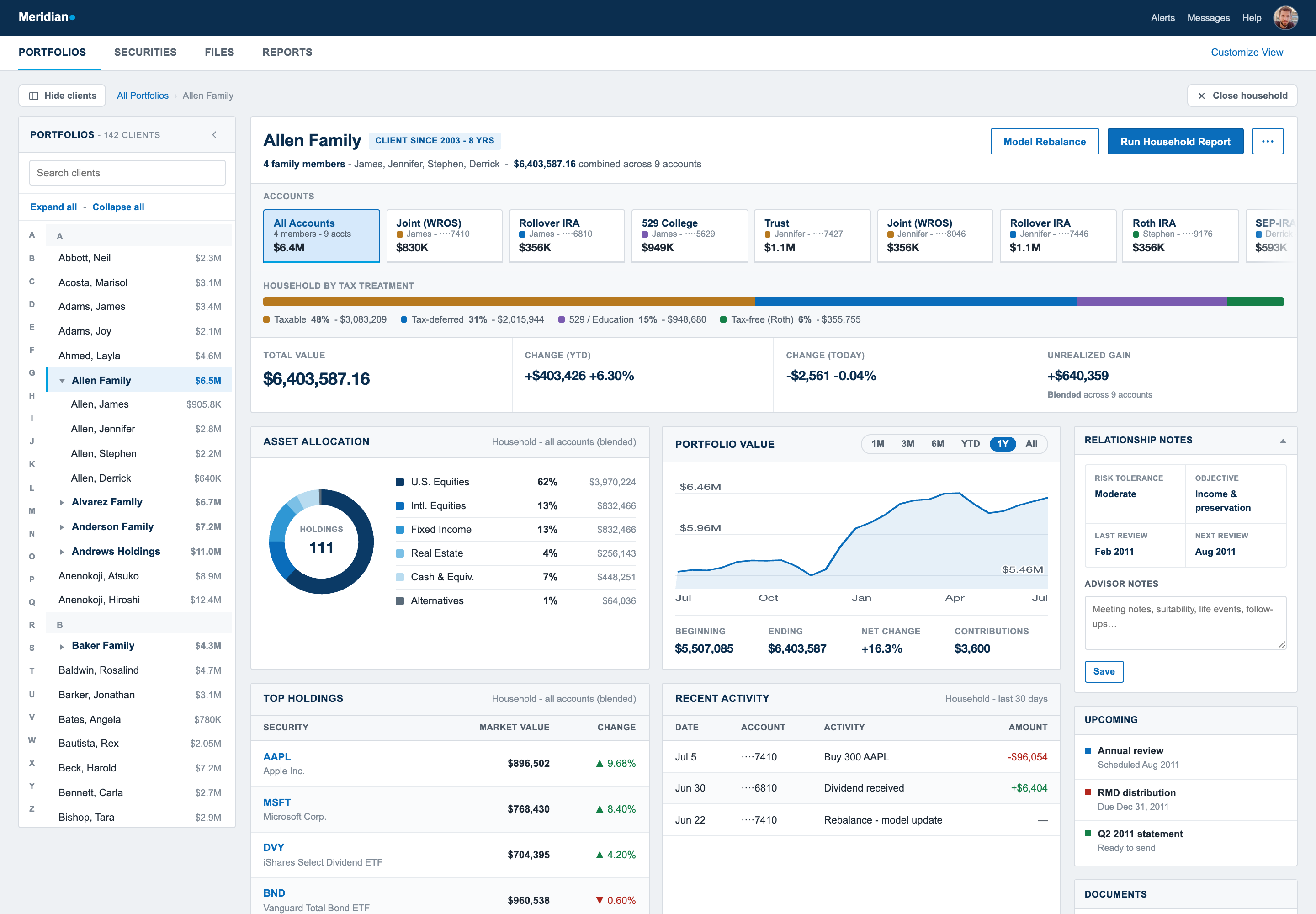 Meridian advisor dashboard: household summary, account cards, tax-treatment bar, asset allocation, portfolio value chart, and relationship notes