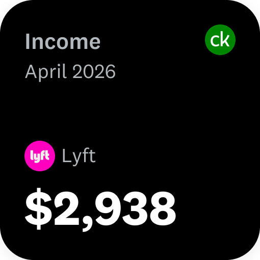 Income by source